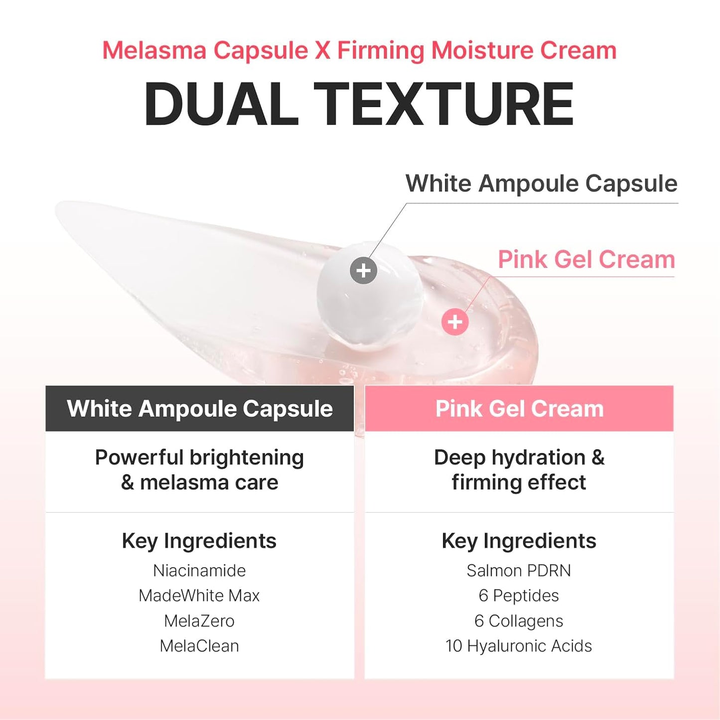 CENTELLIAN24 Madeca Mela Capture Ampoule Capsule Cream (Ampoule Cream)Anti-Aging Face Moisturizer with Peptides & Centella Asiatica, Hydrating
