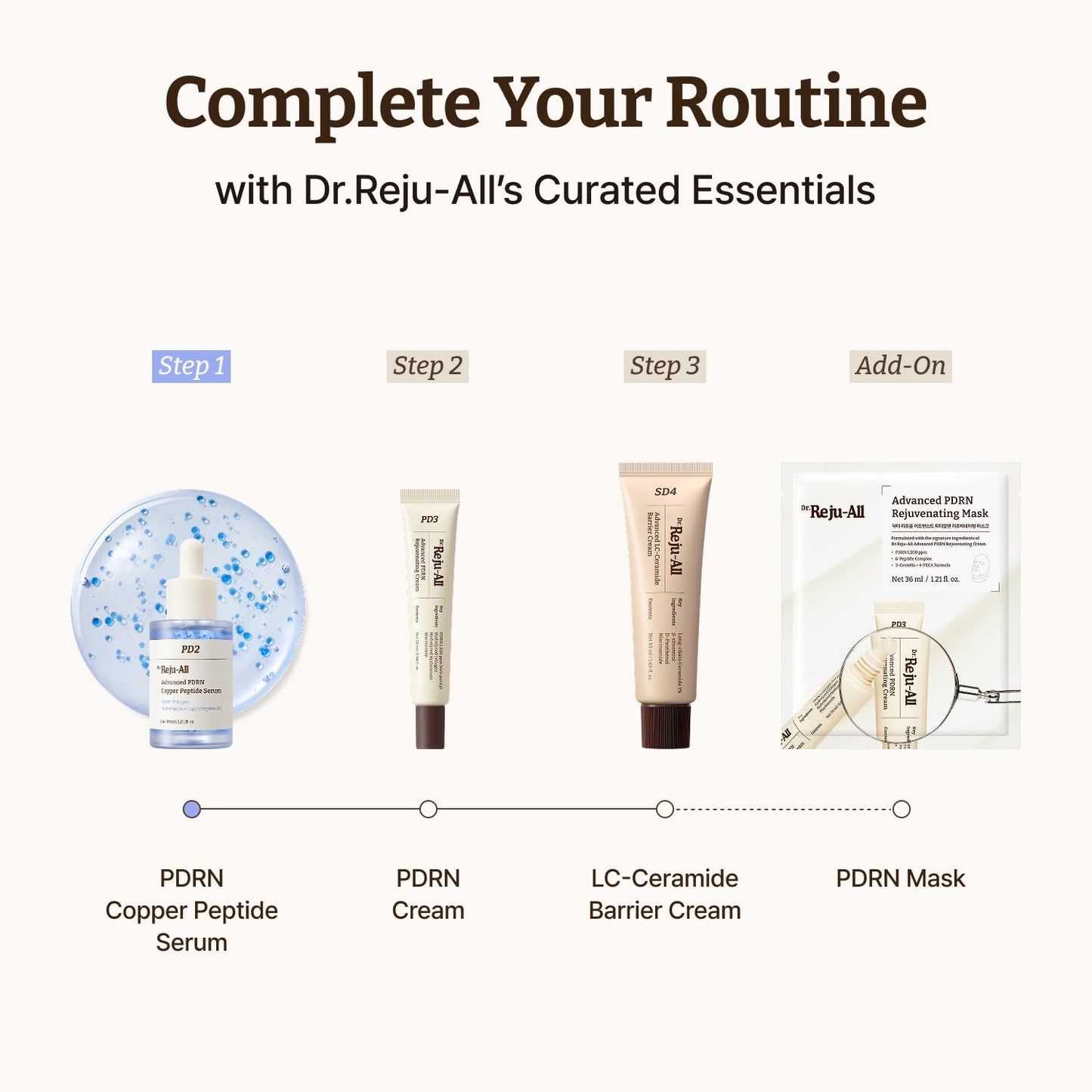 Dr.Reju-All Advanced PDRN Copper Peptide Serum – GHK-Cu with PDRN Serum for Face – Copper Peptides for Firming & Skin Elasticity – with Hyaluronic Acid & Hydrolyzed Collagen Peptides