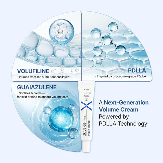 Juvekle Ultra PDLLA 10000 Plus Firming Cream - PDLLA + Volufiline 10,000ppm Moisturizer for Plumped, Voluminous-Looking Skin, Clinically Tested, Suitable for Sensitive Skin