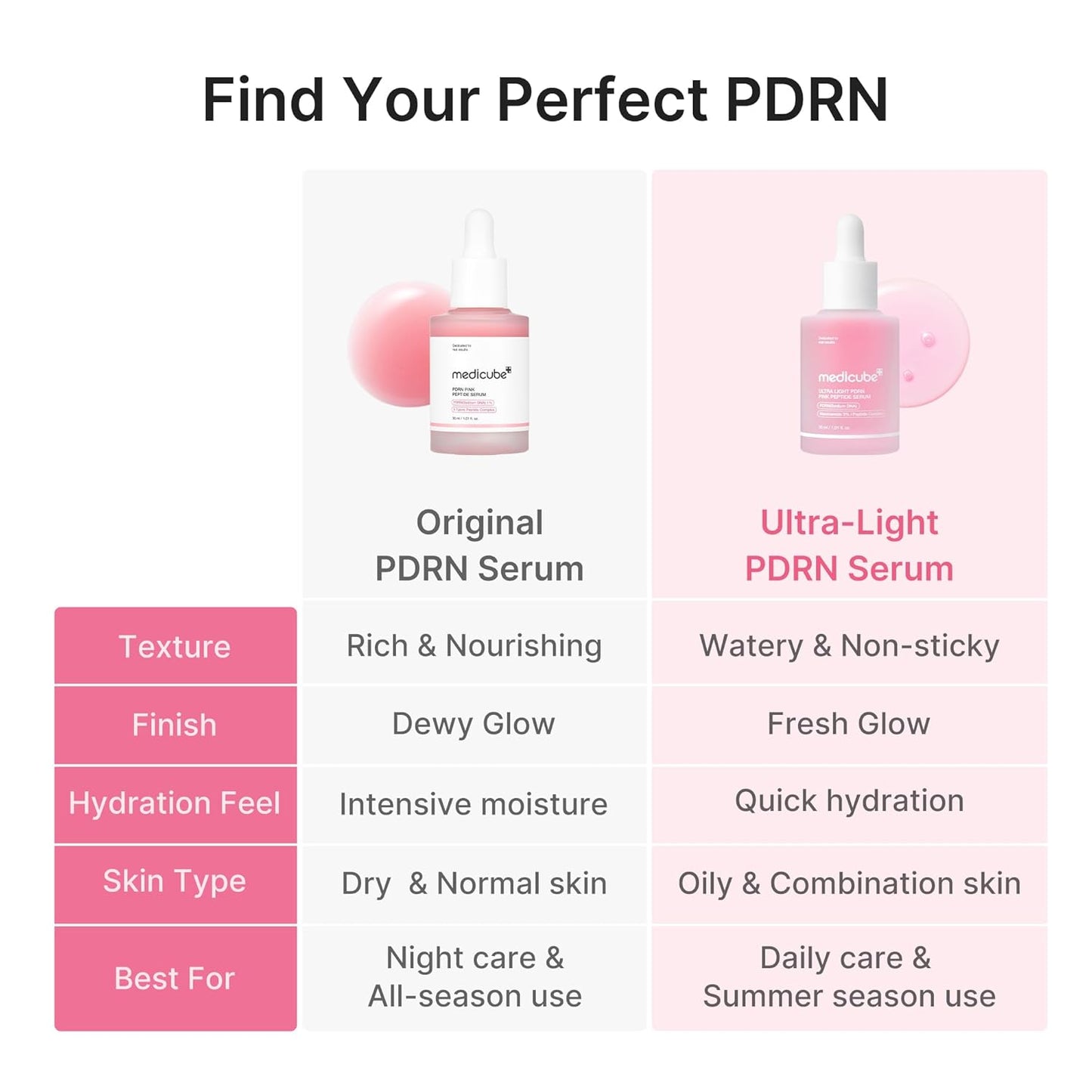 medicube PDRN Pink Peptide Serum with Salmon DNA | Ultra Light Hydrating Serum with Hyaluronic Acid | Fast-Absorbing Glow Care for Skin Clarity | Korean Skincare