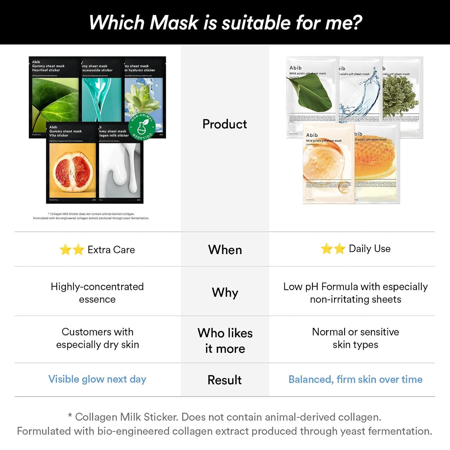Abib Gummy Sheet Mask Milk Sticker 1 Sheets (Elasticity) Korean Face Mask for Sensitive Skin, Soothing & Redness Relief, Daily Skincare Treatment, K-Beauty Sheet Mask