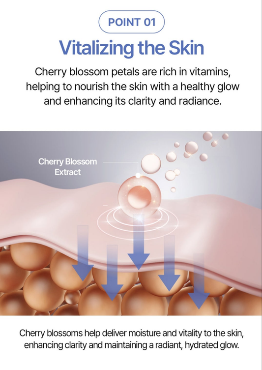 Farmstay Hyaluronic Acid & Cherry Blossom Emulsion - Brightening and Anti-Wrinkle - Removes dead skin cells, improving overall skin texture