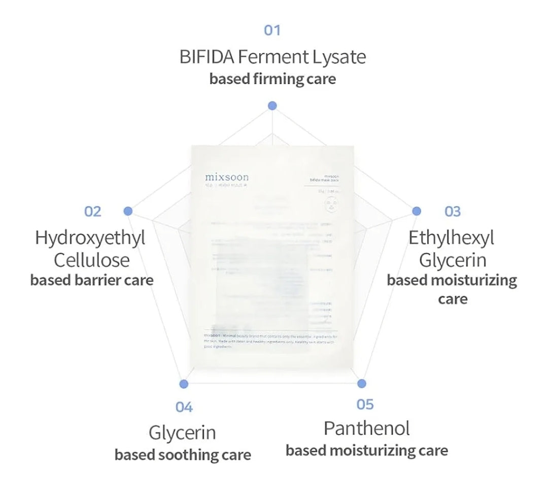 Mixsoon Bifida Sheet Mask - Face Moisturizer Sheet Korean Glass Skinkin Care - Dry Aged Skin - 1 Mask