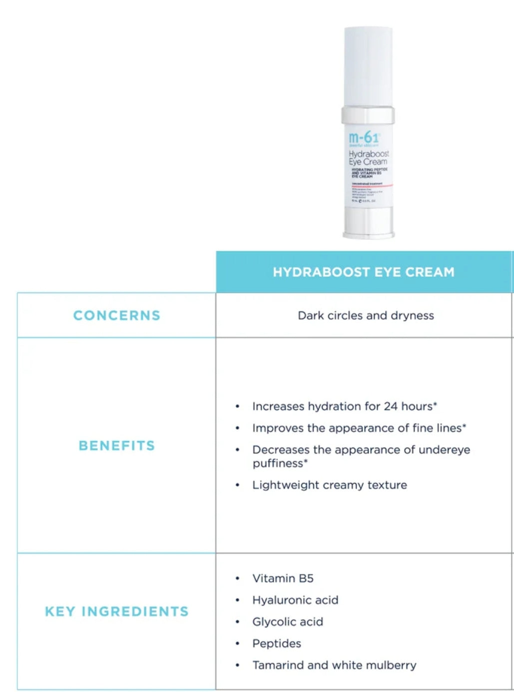 Crema para ojos M-61 Hydraboost con péptidos y vitamina B5