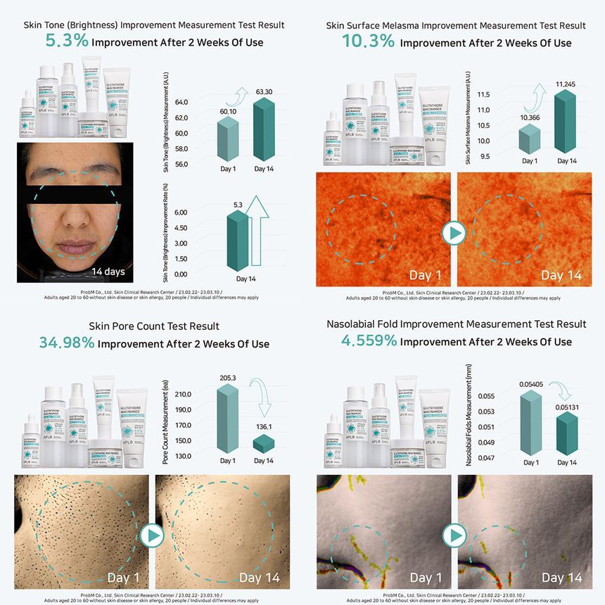 Crema facial de glutatión y niacinamida APLB