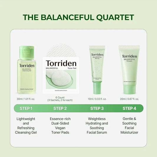 Torriden BalanceFul Cica Trial Kit - Centella Asiatica Extract - Cica Infused Daily Skincare Kit - 4 Step Regimen with Cleansing Gel, Toner Pad, Serum, and Cream - 4 Piece Set