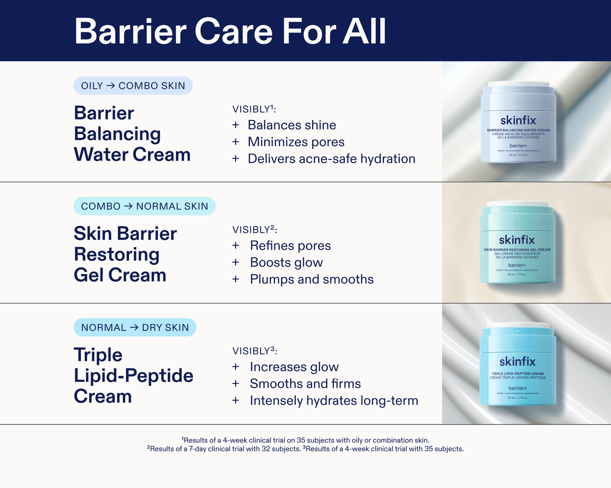 Crema triple lípido-péptido Skinfix: depósito de ácido hialurónico y algas rojas, hidratación instantánea y duradera.
