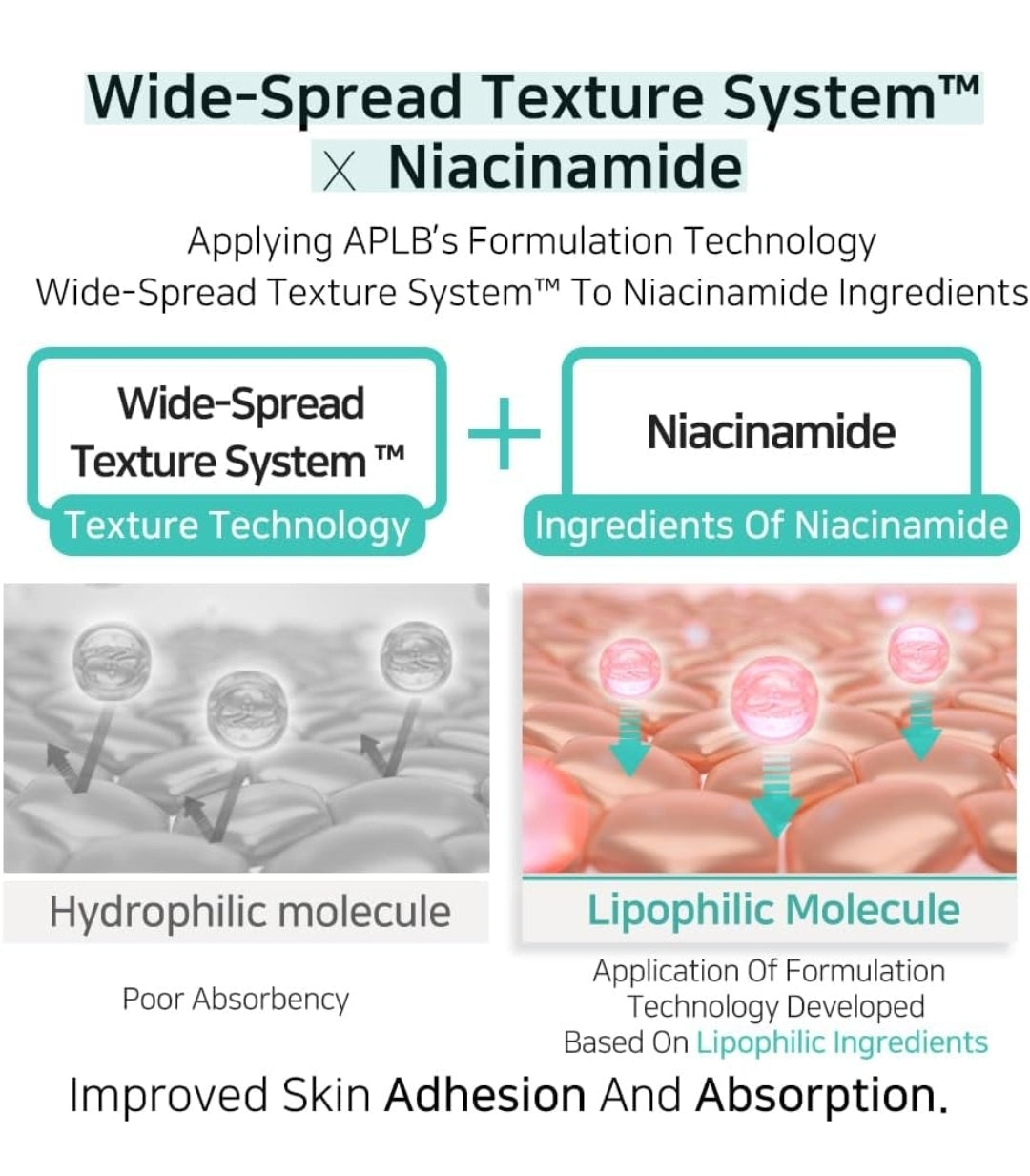 Loción corporal APLB Glutathione Niacinamide - LIPO GLUTA NIAC CEN 12.5% - Hidratación duradera, revitaliza y mejora la textura de la piel