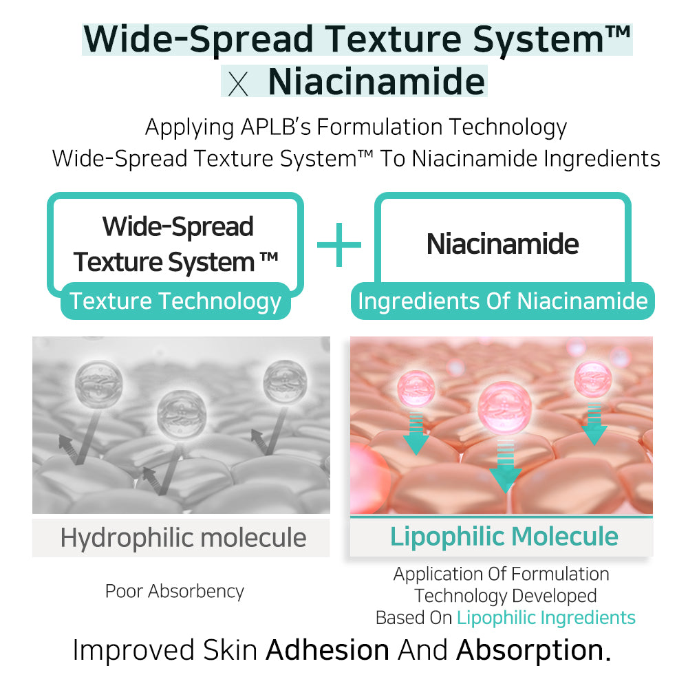 APLB Glutathione Niacinamide Sheet Mask - Moisturizing, Anti-aging, Exfoliation - 1 Mask