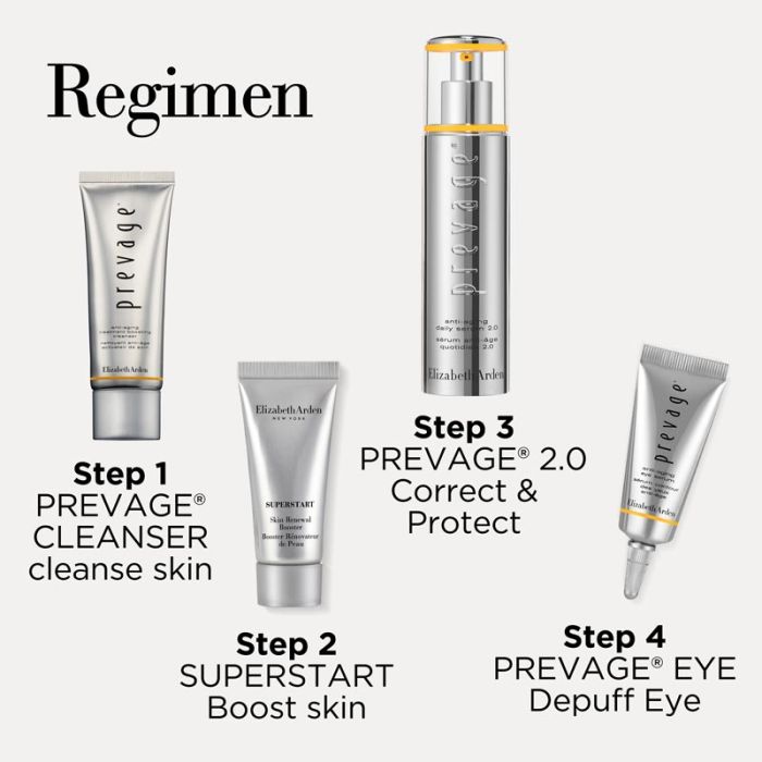 Elizabeth Arden Prevage 2.0 Power in Numbers - Set de 4 piezas - Reduce los signos de la exposición solar dañina: arrugas, líneas finas, manchas oscuras