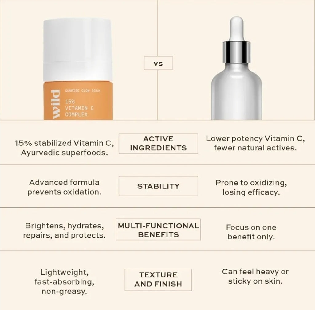 Inde Wild 15% Vitamin C Sunrise Glow Serum - Evens Skin Tone + Brightens Dull Skin, Fades Sun Spots + Sun Tan, Reduces Hyperpigmentation