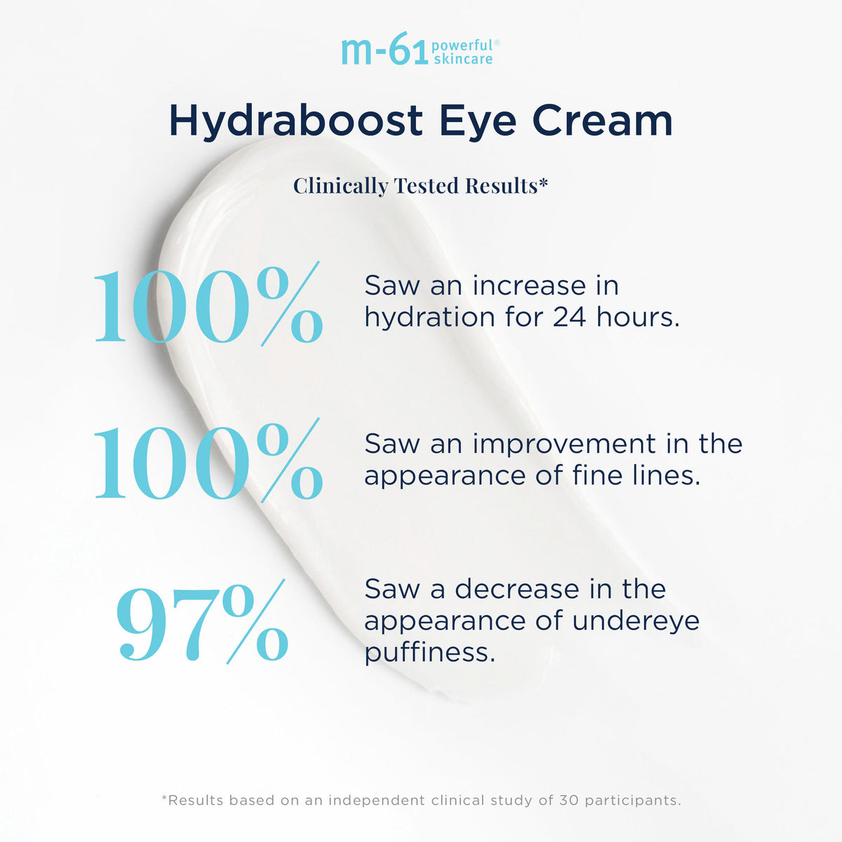 Crema para ojos M-61 Hydraboost con péptidos y vitamina B5