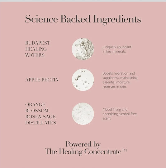 Omorovicza Queen of Hungary Mist - Hydrating Facial Spray with Budapest Healing Water, Apple Pectin & Botanical Distillates to Refresh, Balance & Energise Skin