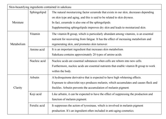 Fermented Rice Mask Pack - Freshly Squeezed Sake Lees for Glassy Skin with Strawberries - Antiaging, Moisturizes, Hydrates & Clarifies Skin