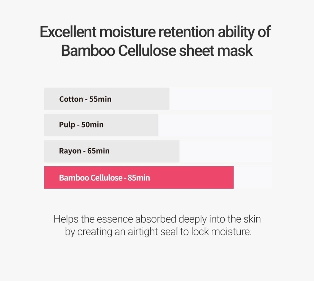 ROVECTIN Dr. Mask CICA Blemish Sheet Mask - Soothing and Hydrating with Calamine and Madecassoside - 1 Mask