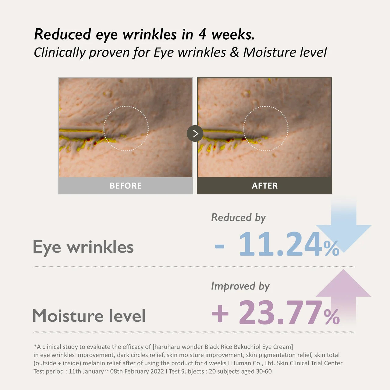 Haruharu Wonder Black Rice Bakuchiol Eye Cream/ Unscented