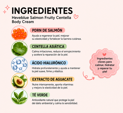 HEVEBLUE Salmon Fruity Centella Body Cream Enriched with salmon roe extract and pdrn, it harnesses the power of salmon to restore and heal damaged skin