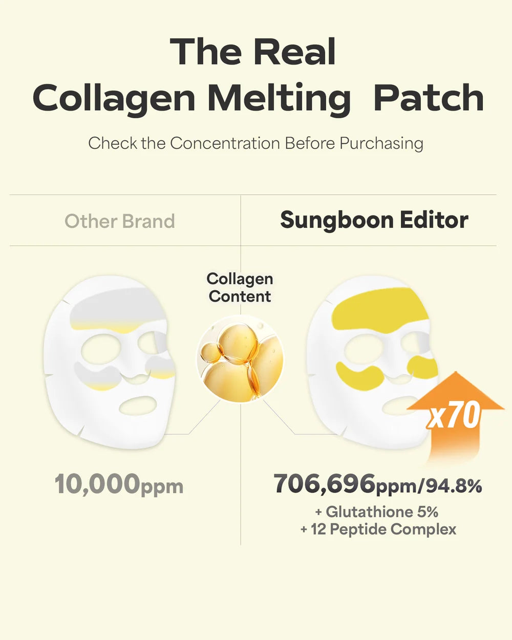 SUNGBOON EDITOR Deep Collagen Melting Eye Patch with Glutathione, 6ea