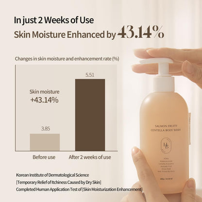 HEVEBLUE Salmon Fruity Centella Body Wash - Sensitive Skin, Korean Skincare, Bodycare, Hypoallergenic, Allergen-free Fragrance, PDRN, Salmon PDRN, Moisturizing, Natural Surfactants, K-Beauty