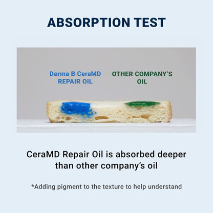 Derma B CeraMD Repair Oil, Unscented Fragrance Free Lightweight Fast Absorbing Soften Moisturizing Body Oil with Coconut Oil Milky Formula for Dry Sensitive Itchy Skin without Greasy