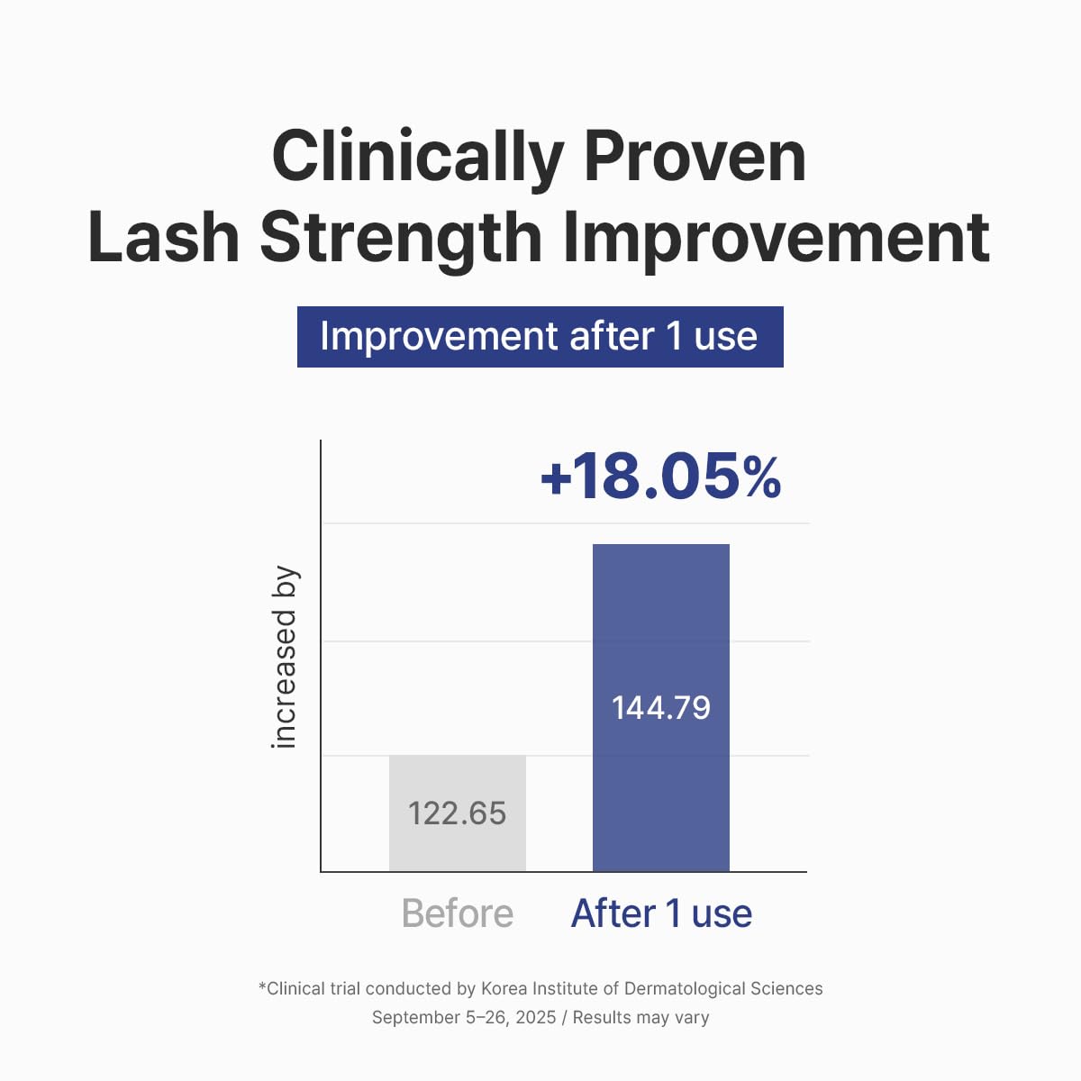 Dr.Althea Lash Boost Serum