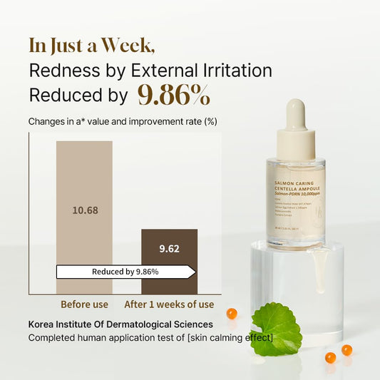 HEVEBLUE Salmon Caring Centella Ampoule - Salmon PDRN, Salmon Egg Extract, Centella, Madecassoside, Calming, Soothing, Restore and Rejuvenate, Sensitive Skin, Korean Skincare