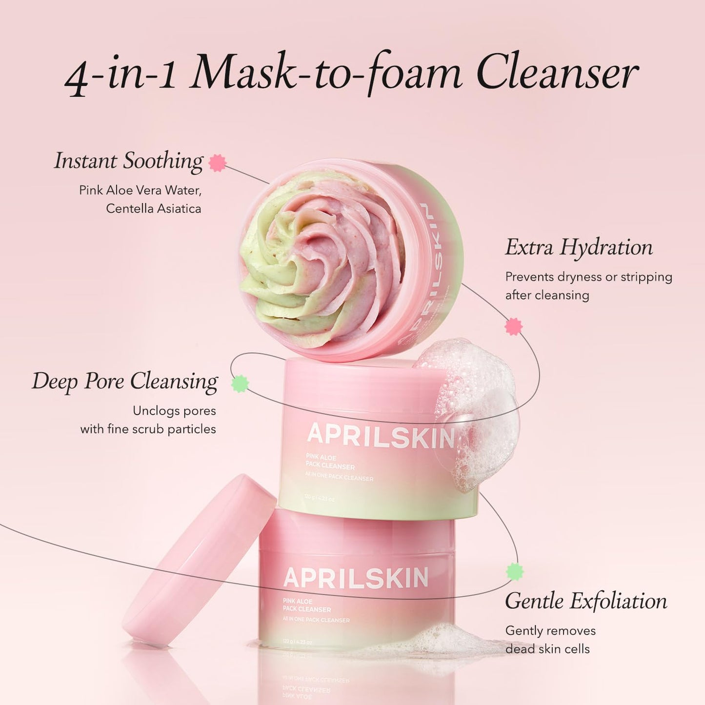 APRILSKIN Pink Aloe Facial Polish Cleanser, Gentle Exfoliation with Mungbean & Soybean Scrub, Removes Waterproof Makeup & Sunscreen, Non-Comedogenic Cleanser for All Skin Types, Korean Skincare