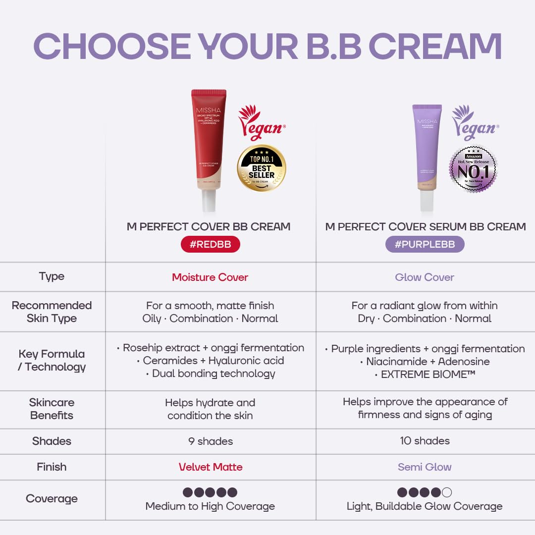 MISSHA M Perfect Cover Serum BB Cream No.27 Honey Beige (Mini) Cardi B's pick; medium cool-neutral; skin tint, tinted moisturizer, skin care foundation, Korean Makeup, buildable coverage