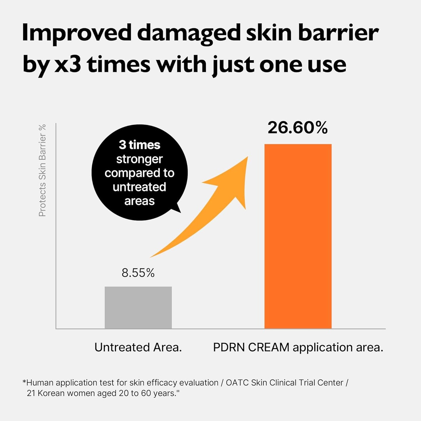 Genabelle PDRN Rejuvenating Cream - 1,000ppm PDRN Salmon DNA and Patented HTD-GENACOMPLEX for Skin Elasticity, Glass Skin - Ceramide and Tripeptide-1 Face Moisturizer