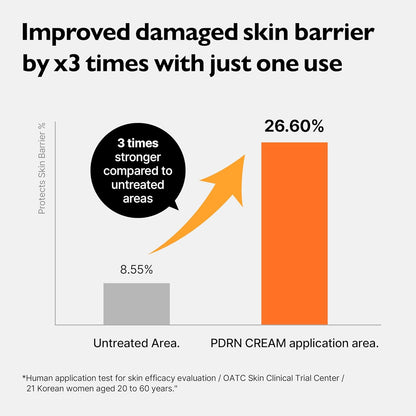 Genabelle PDRN Rejuvenating Cream - 1,000ppm PDRN Salmon DNA and Patented HTD-GENACOMPLEX for Skin Elasticity, Glass Skin - Ceramide and Tripeptide-1 Face Moisturizer