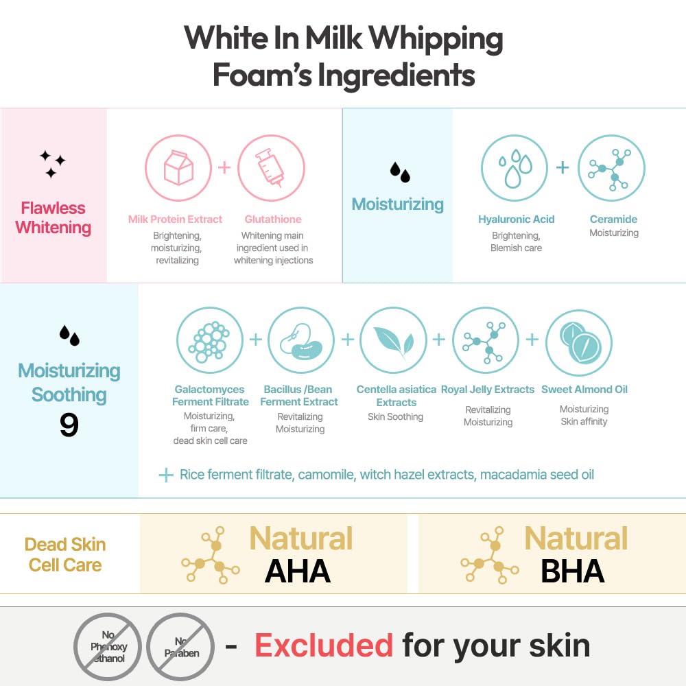 G9SKIN White in Milk Whipping Foam – Moisturizing Whipped Facial Cleanser for Radiant Skin