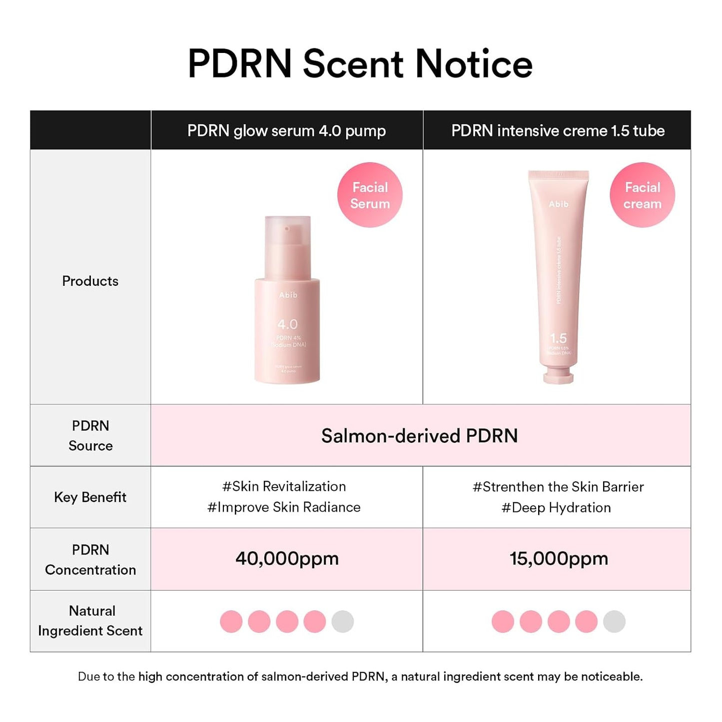 Abib PDRN Glow Serum 4.0 Pump, 4% Salmon DNA PDRN, Skin Turnover & Revitalization Care, Elasticy, Skin Density, with Peptides, Hyaluronic Acid & Hydrolyzed Collagen, Korean Skin Care
