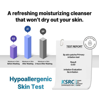 B:Lab CICA Barrier Gentle Morning Cleanser, Low-pH 5.5 Gel Face Wash with Centella & Panthenol, Fragrance-Free for Sensitive Skin