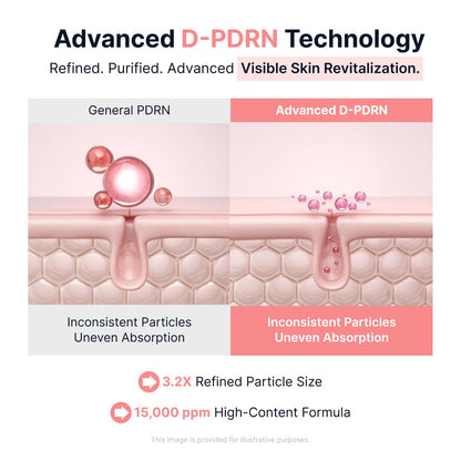 SUNGBOON EDITOR Glow Intensive PDRN Ampoule, Copper Peptides & Vitamin B12 Serum for Face with Collagen & Multi Peptides & 10 Hyaluronic Acids | Korean Skincare Serum