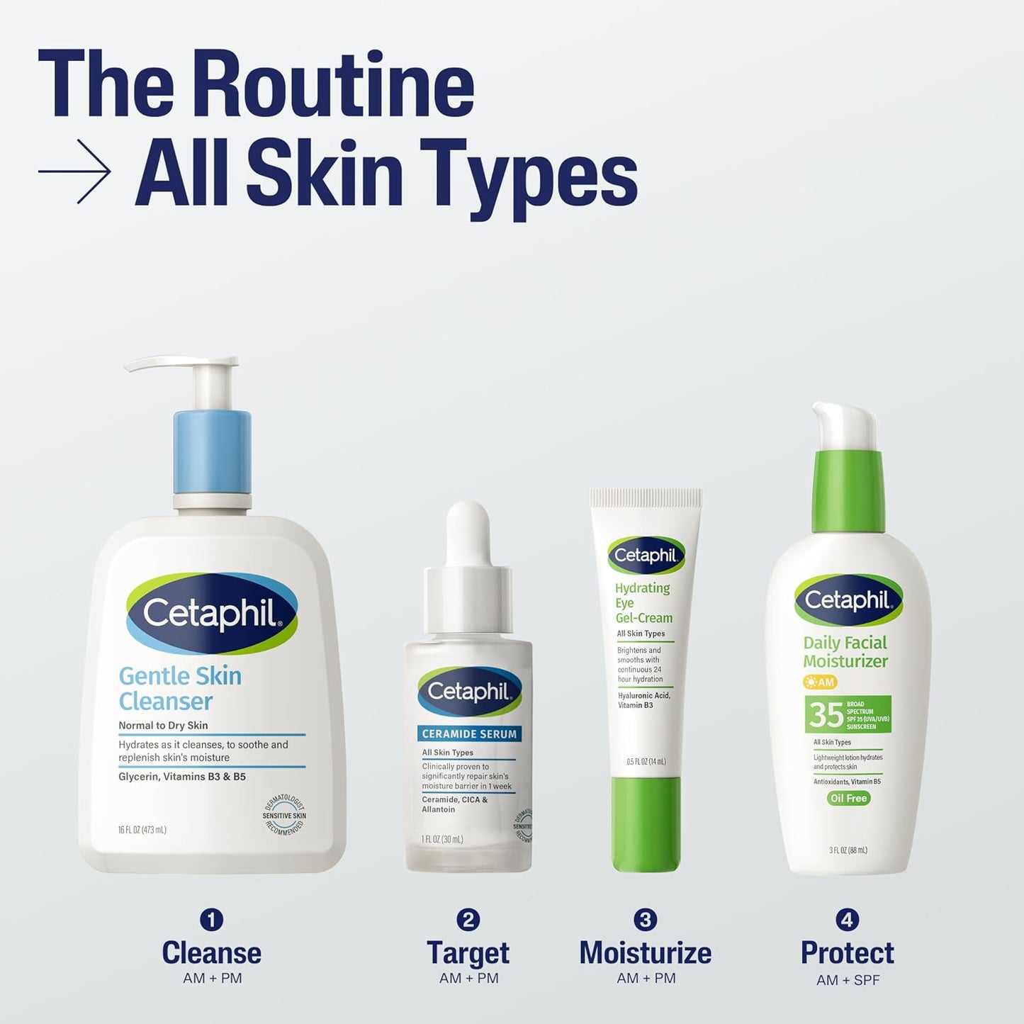 Cetaphil Ceramide Serum Skin Barrier Repair Sensitive Skin, Ceramides + Centella Asiatica, Restores Skin Barrier, Hydrating, Fragrance Free, Dermatologist Tested, Dry Sensitive Skin