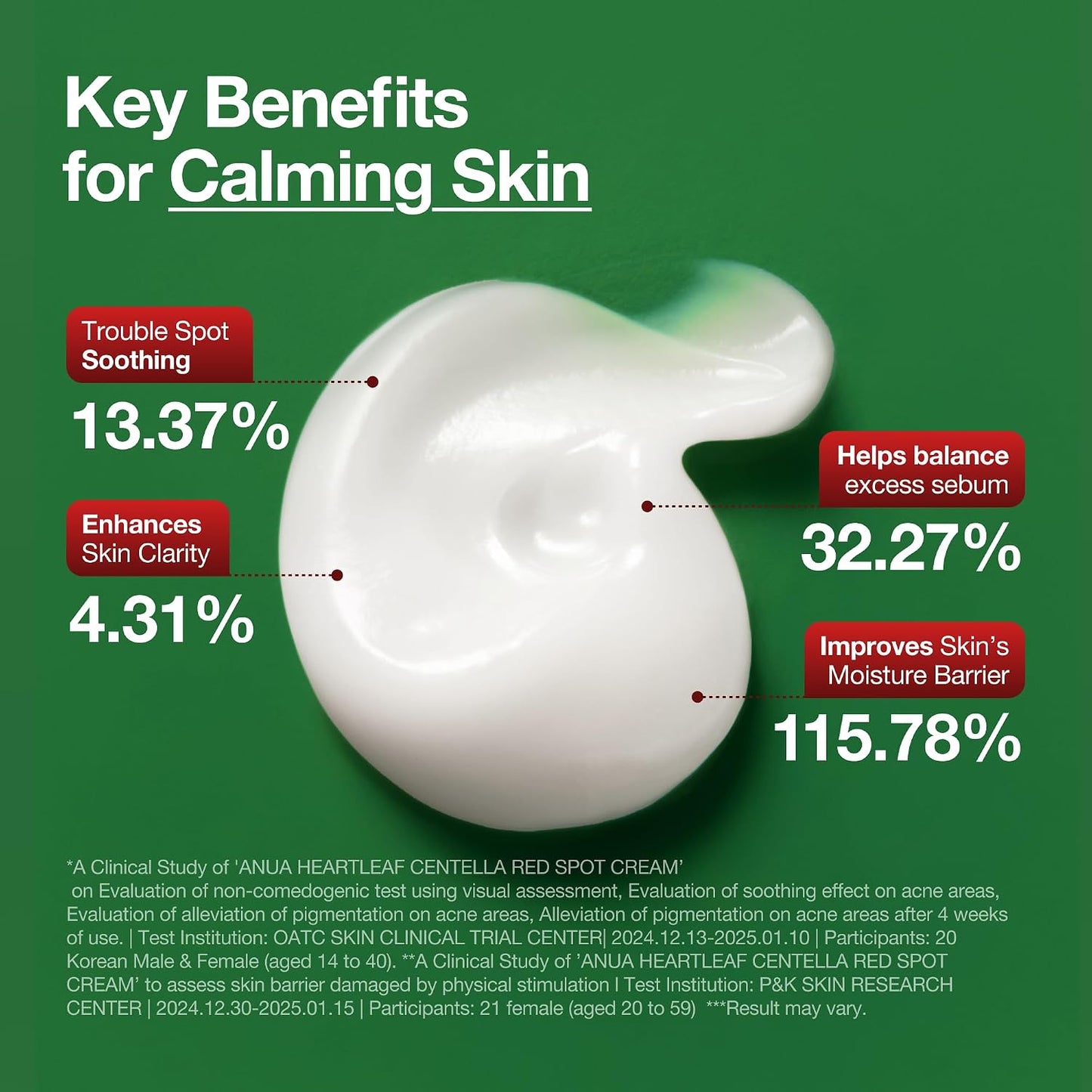 Anua Heartleaf Centella Red Spot Cream, Face Moisturizer for Skin Relief, Niacinamide, Panthenol, Cica Calming Care, Barrier Strengthening, Non-Comedogenic, Korean Skincare