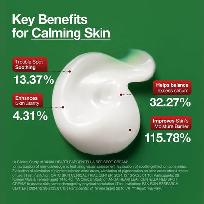 Anua Heartleaf Centella Red Spot Cream, Face Moisturizer for Skin Relief, Niacinamide, Panthenol, Cica Calming Care, Barrier Strengthening, Non-Comedogenic, Korean Skincare