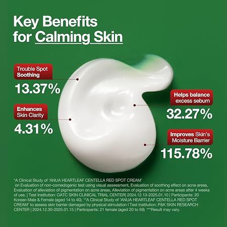 Anua Heartleaf Centella Red Spot Cream, Face Moisturizer for Skin Relief, Niacinamide, Panthenol, Cica Calming Care, Barrier Strengthening, Non-Comedogenic