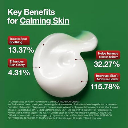 Anua Heartleaf Centella Red Spot Cream, Face Moisturizer for Skin Relief, Niacinamide, Panthenol, Cica Calming Care, Barrier Strengthening, Non-Comedogenic