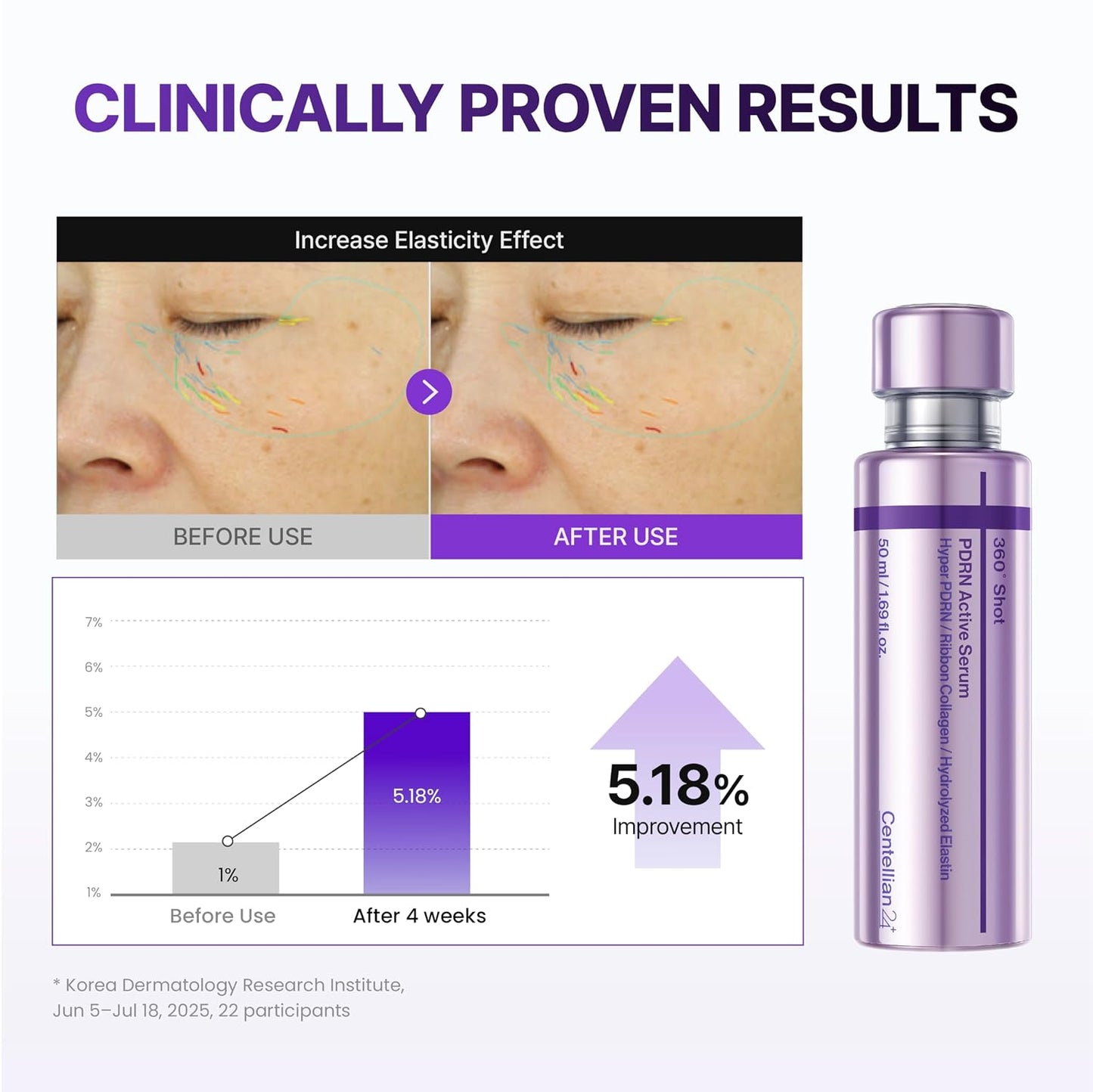CENTELLIAN 24 PDRN Firming Set - Serum, Face Cream & Eye Care, 4 Pieces, Korean Skincare Routine with TECA for Hydration, Elasticity and Wrinkle Support; Ampoule, Moisturizer and Hydrogel Patches