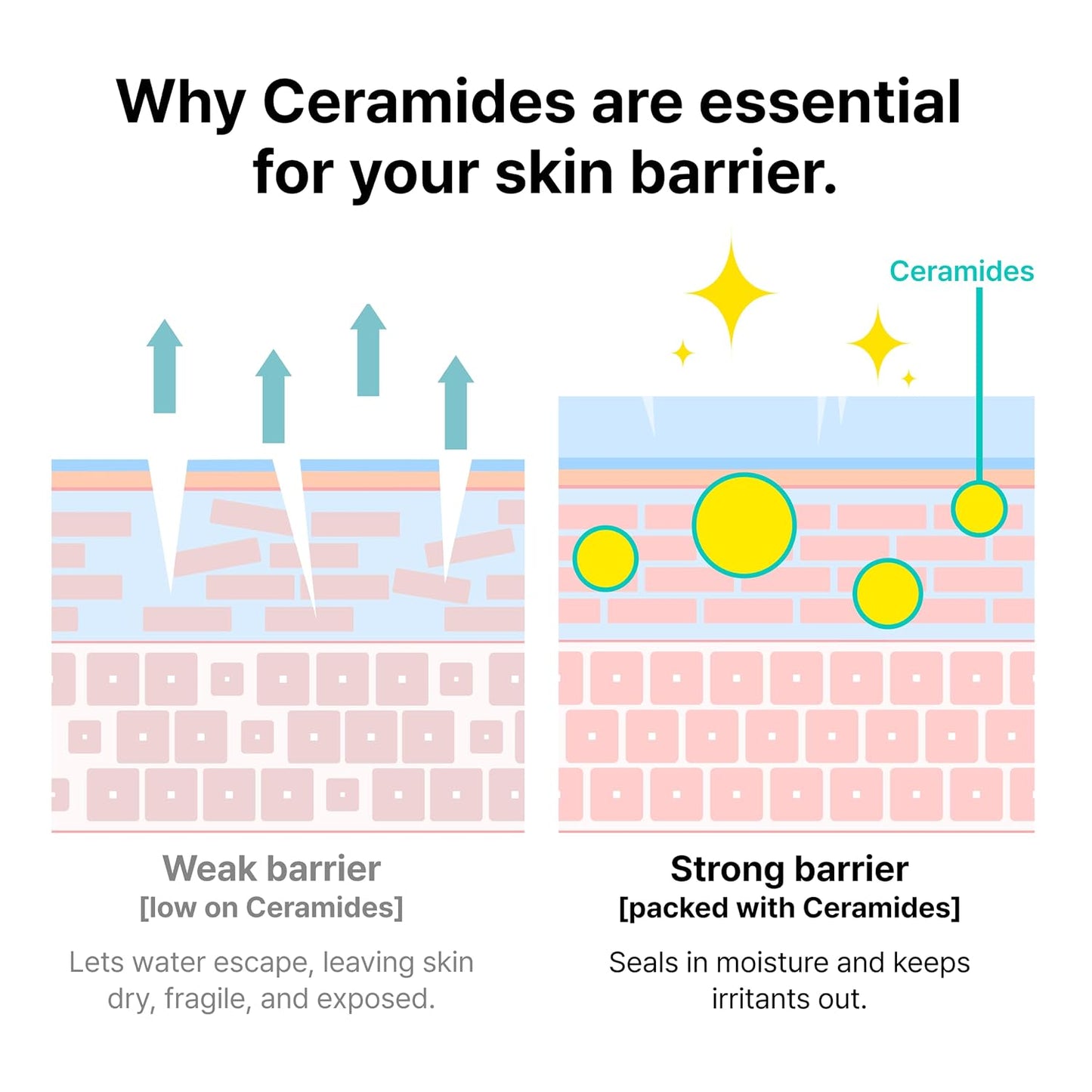 Dr.Jart+ Ceramidin Skin Barrier Moisturizing Korean Face Mask Ceramide NP and Panthenol, Sheet Mask, Beauty Gifts for Women, Korean Skin Care