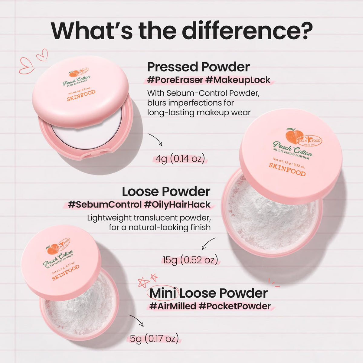 SKINFOOD Peach Cotton Pore Blur Pact - Sebum Control Pack with Silky Texture - Long Lasting Makeup Fixing - Pore Primer with Mineral Powder for Oily Skin - Stocking Stuffers - Pore Quick Minimizer