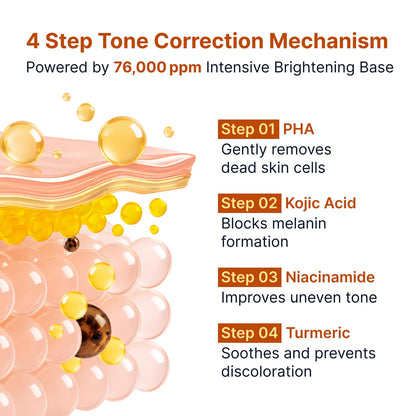 SUNGBOON EDITOR Glow Intensive Kojic Acid Ampoule, Turmeric & PHA