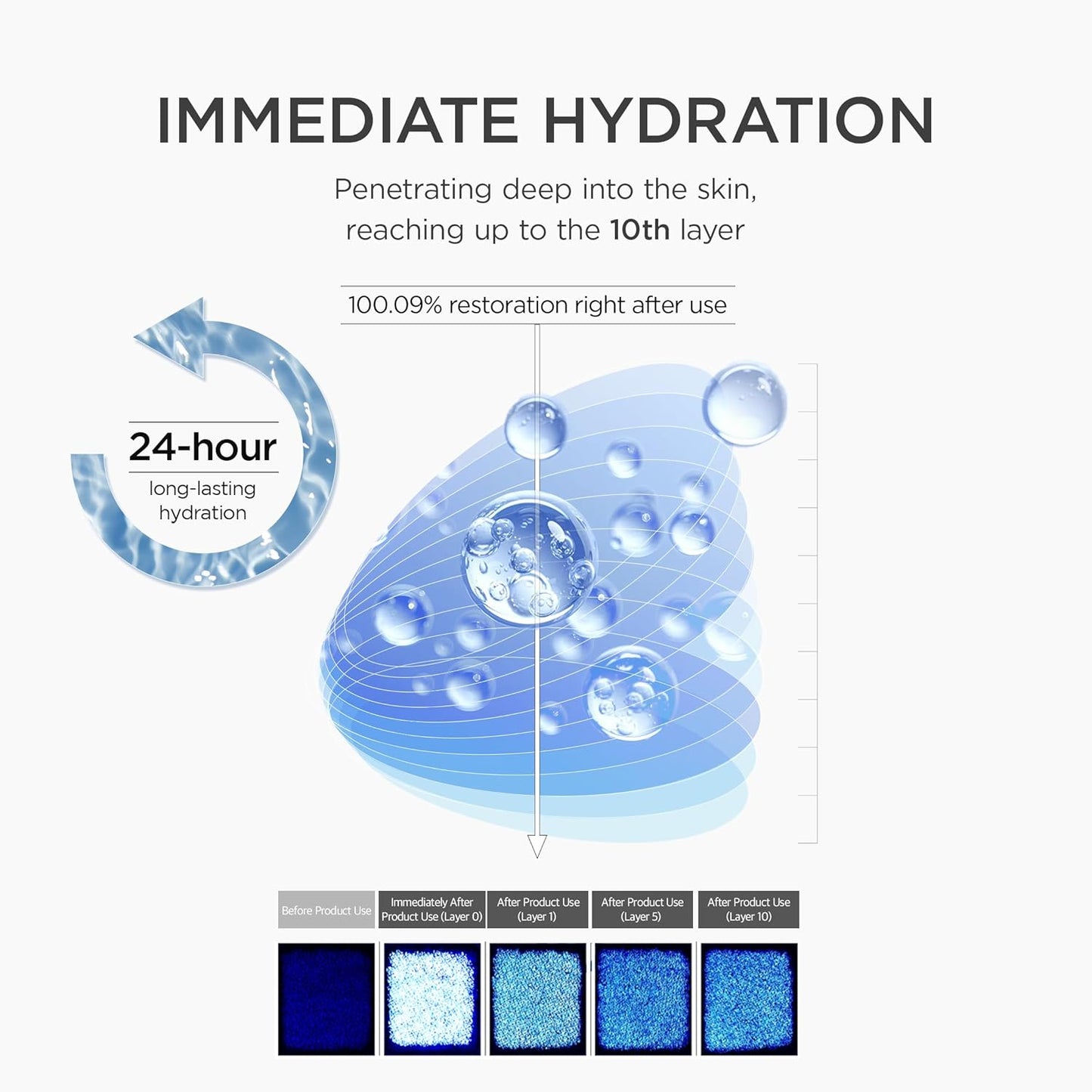 SKIN1004 Matrixyl 10% Boosting Shot Ampoule, Volufiline & Hyaluronic Acid Serum for Face, Spicule for Deep Hydration & Firming, Moisture Volume Care for Under Eye, Korean Skin Care