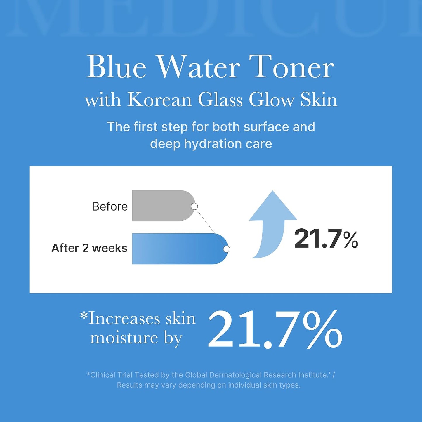 medicube Zero Pore Toner I Exfoliating & Hydrating Blue Bottle Water Toner with AHA, BHA, PHA, Niacinamide, and Panthenol | Korean Skin Care for Pores, Texture, and Moisture Care
