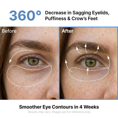 SUNGBOON EDITOR Silk Peptides EGF Intensive Eye Cream with Copper Peptides for Puffiness & Fine Lines, Patented Peptide Complex, Firm-looking & Hydration, Korean Skin Care