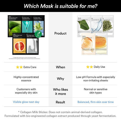 Abib Gummy Sheet Mask Milk Sticker 1 Sheets (Elasticity) Korean Face Mask for Sensitive Skin, Soothing & Redness Relief, Daily Skincare Treatment, K-Beauty Sheet Mask