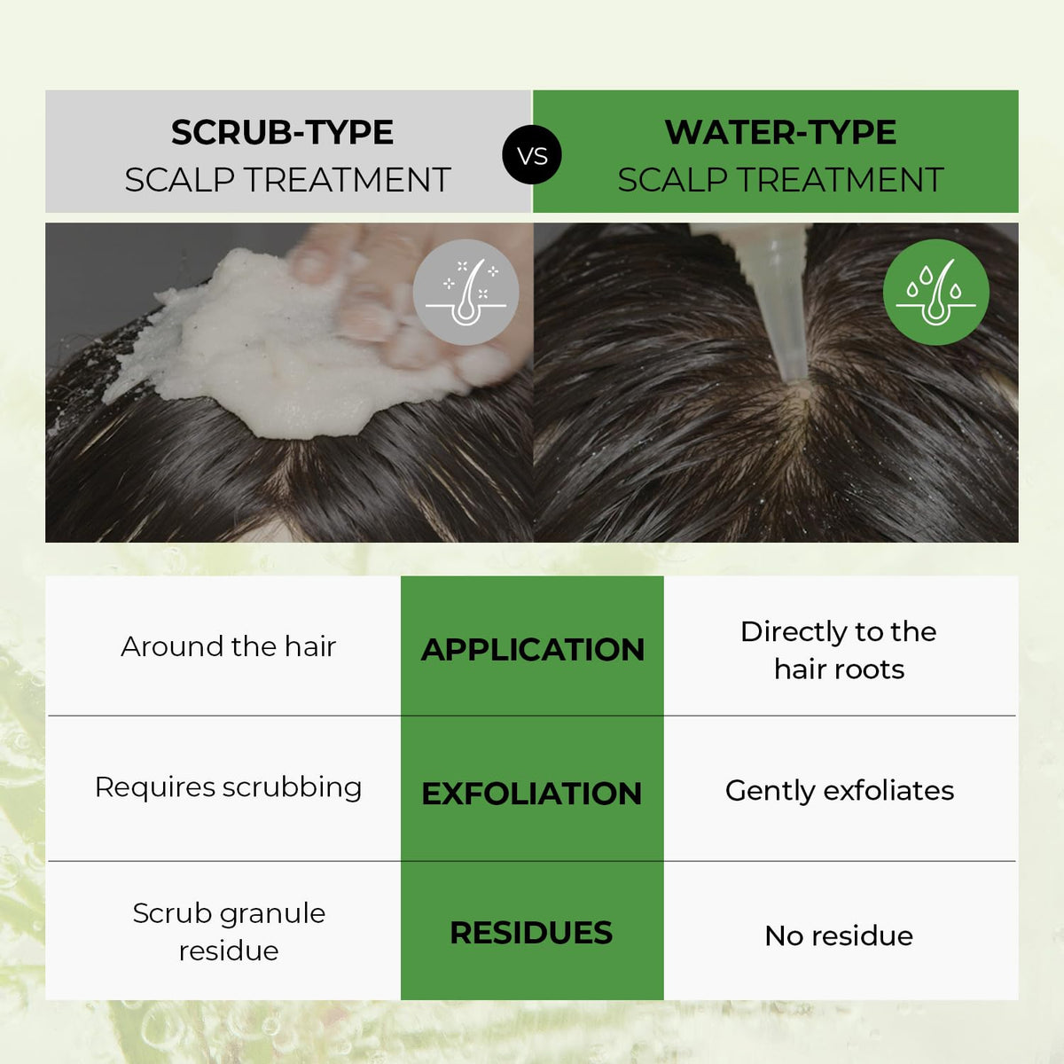 Tea Tree Scalp Treatment, Purifies and Exfoliates Oily Scalp, Natural BHA & Tea Tree, Removes Odor & Buildup, Hypoallergenic Exfoliator