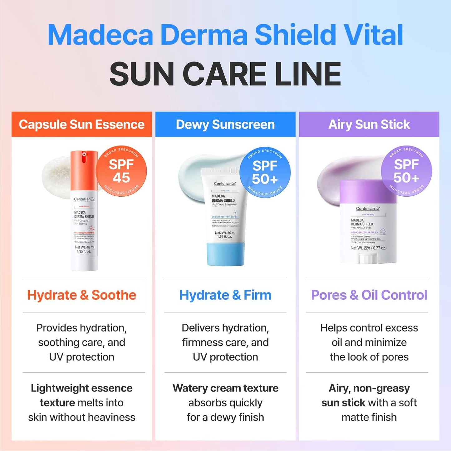 CENTELLIAN 24 Madeca Derma Shield Vital Dewy Sunscreen Broad Spectrum SPF50+ – Moisturizing Sunscreen with Skin TECA, Centella PDRN, Hydration, Elasticity & Lightweight Watery Cream Texture