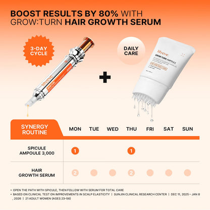 lilyeve GROWTURN Exosome Spicule Ampoule 3000, for Hair Growth